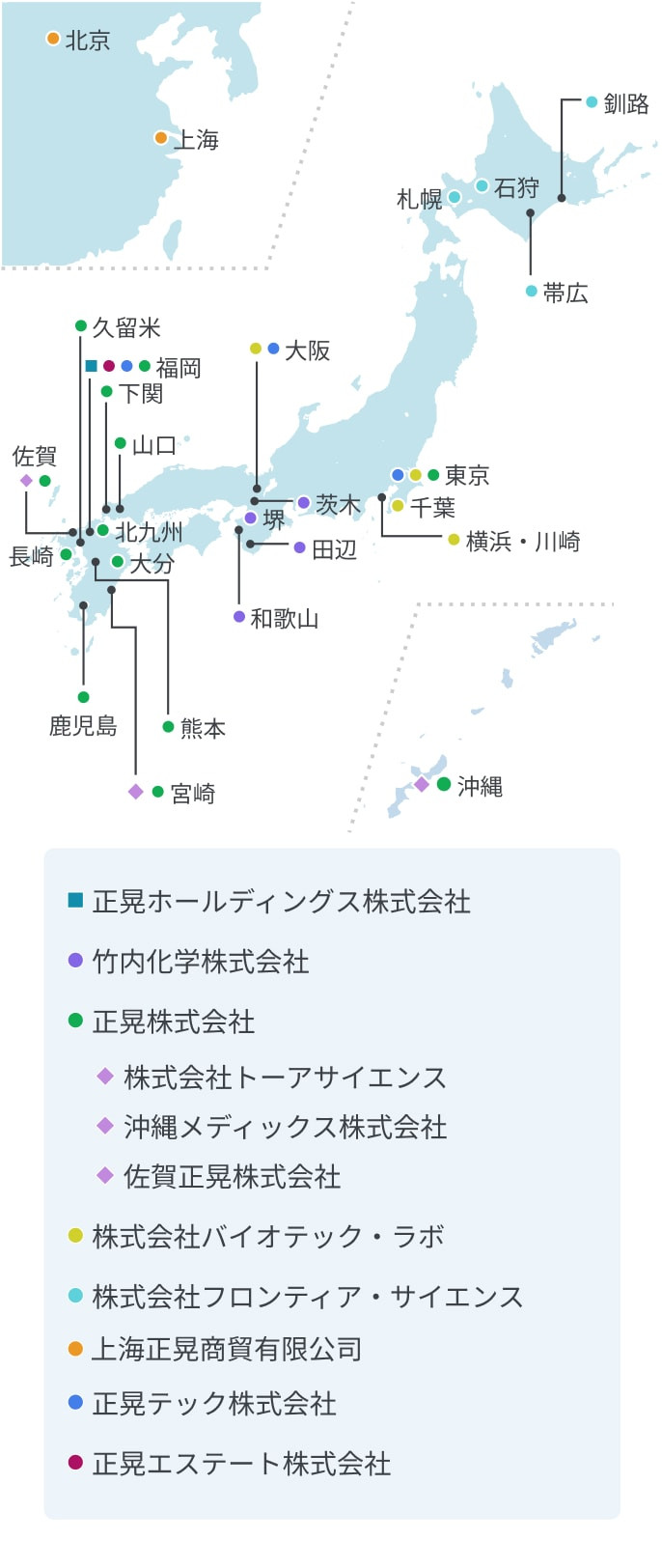 竹内化学株式会社は、和歌山県の和歌山市と田辺市、大阪府の堺市と茨木市に拠点がある。正晃ホールディングス株式会社の拠点は、東京、大阪、福岡エリアにある。正晃株式会社の拠点は、東京都と、山口県山口市・下関市、福岡県福岡市・久留米市、北九州市、佐賀県、大分県、熊本県、長崎県、宮崎県、鹿児島県にある。また、正晃株式会社のグループである株式会社トーア・サイエンスは宮崎に、沖縄メディックス株式会社は沖縄に、佐賀正晃株式会社は佐賀県にある。株式会社バイオテック・ラボは、東京都。千葉、神奈川県の横浜・川崎エリア、大阪府に拠点がある。株式会社フロンティア・サイエンスは、北海道の札幌、石狩、釧路、帯広の4エリアに拠点がある。正晃テック株式会社は、東京、大阪、福岡に拠点がある。正晃エステート株式会社は、福岡に拠点がある。また、中国の北京と上海に、上海正晃商貿有限公司が拠点を構えている。